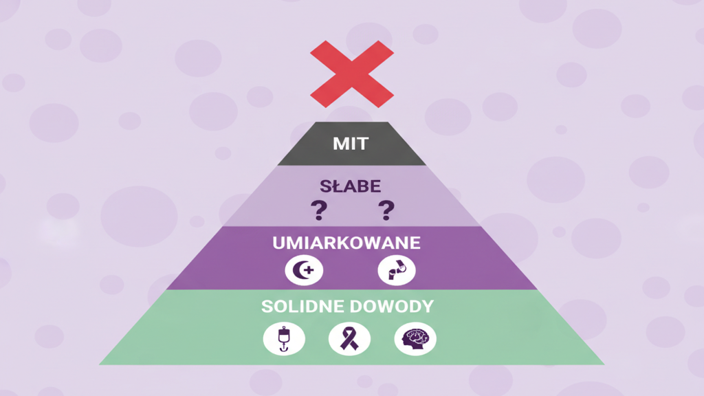 Medyczna marihuana - sila dowodow wedlug schorzenia: od solidnych po brak (i mity)